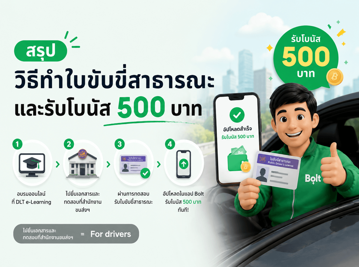 สรุปขั้นตอนวิธีทำใบขับขี่สาธารณะ และเฉลยข้อสอบใบขับขี่สาธารณะ ที่เดียวครบ!