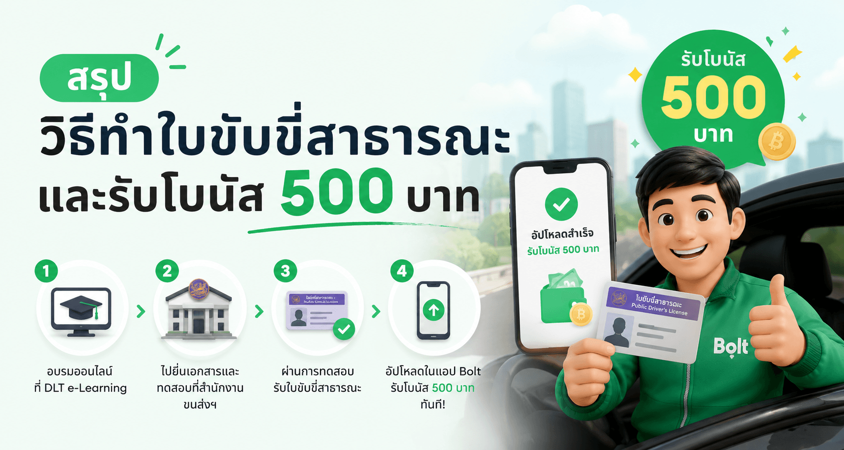 สรุปครบ จบในหน้าเดียว วิธีการทำใบขับขี่สาธารณะ